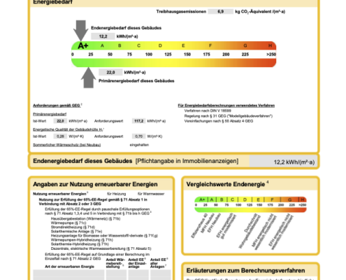 Muster-Energieausweis, genauer Bedarfsausweis bei z.B. Vermietung/Verpachtung oder Verkauf für Wohngebäude.
